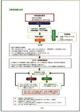 保健より「救命処置方法」